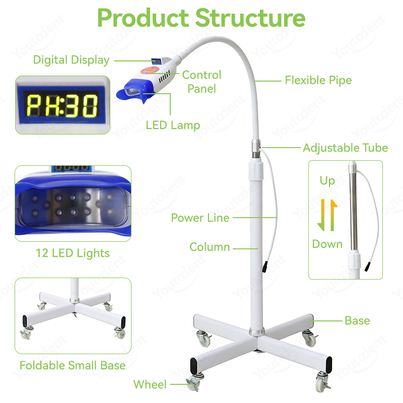 Youtcdent 12 LED Teeth Whiteni - Teeth Whitening Video ulasan dan harga